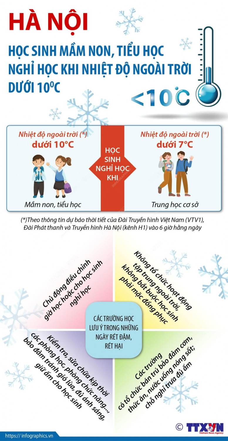 Thông báo về Điều kiện nghỉ học khi trời rét